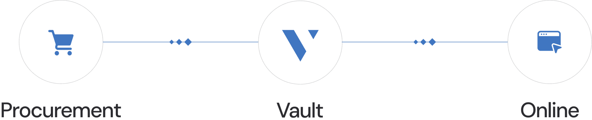 sales image